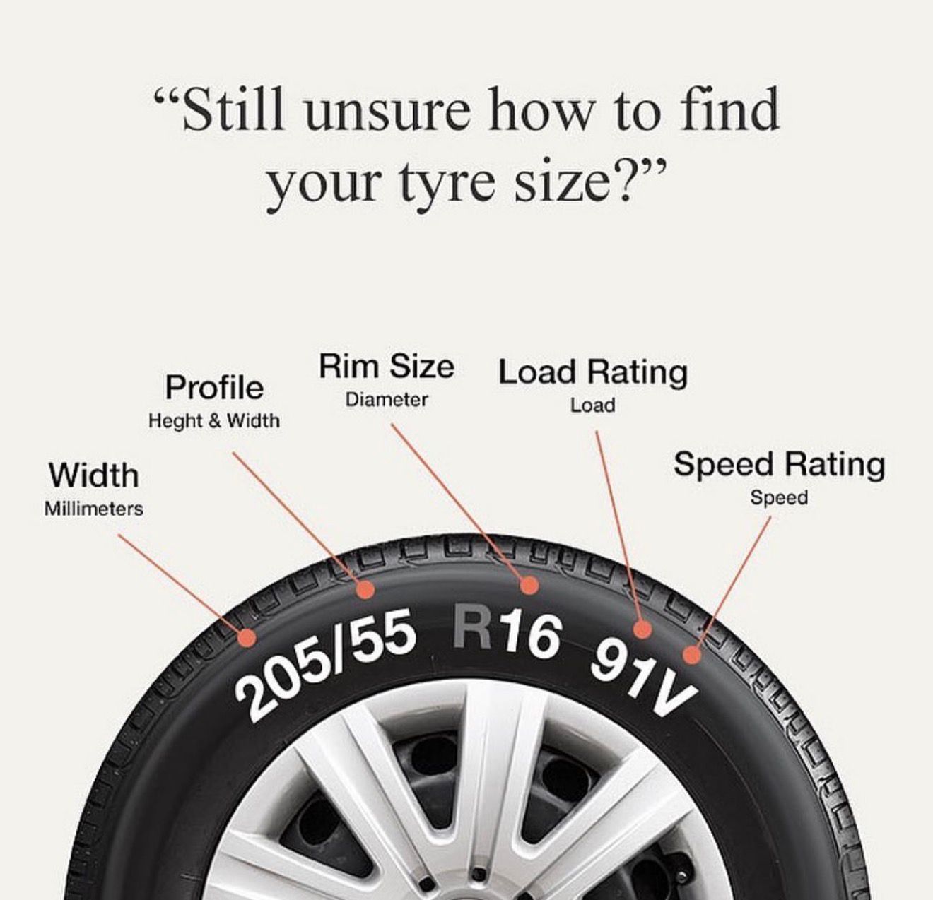 How to find your tyre size — diagram showing width, profile, rim size, load rating and speed rating